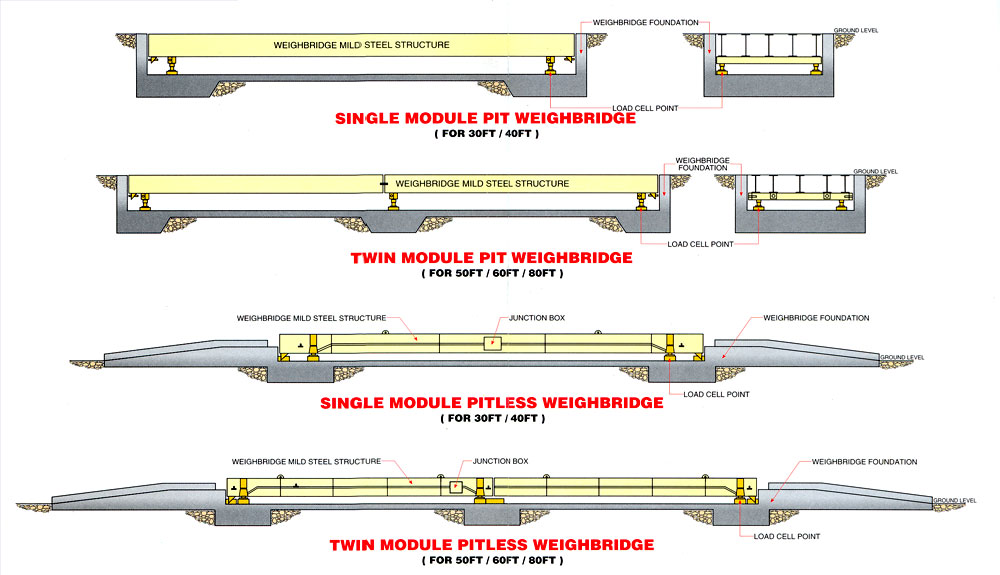 PITLESS Weighbridge pitless-weighbridge