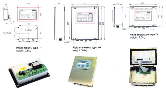 System A2 model H14