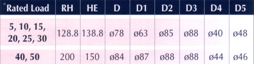 ZSD load cell loading rate