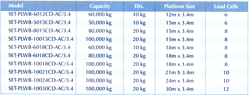 Standard Weighbridge Configuration For TRUCKMASTER