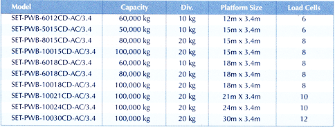 Standard Weighbridge Configuration For TRUCKMATE